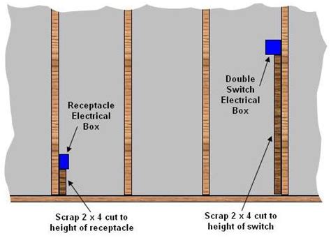 electrical box distance from floor|height of electrical outlet box.